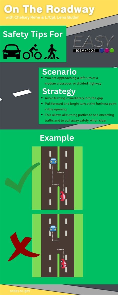 median left turns.